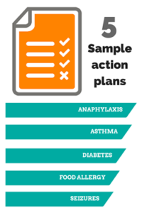 5 Sample Action Plans